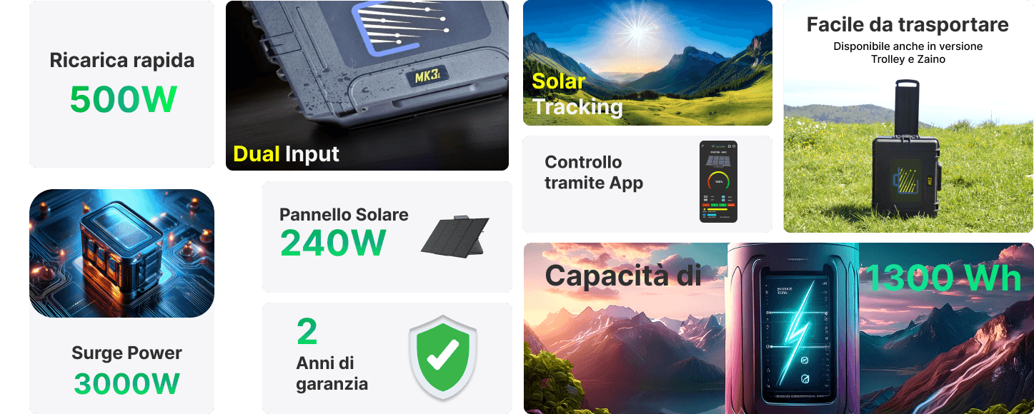 Schema tecnico del generatore solare Photon MK3